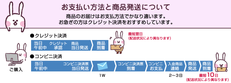 お支払方法とお届け日数について